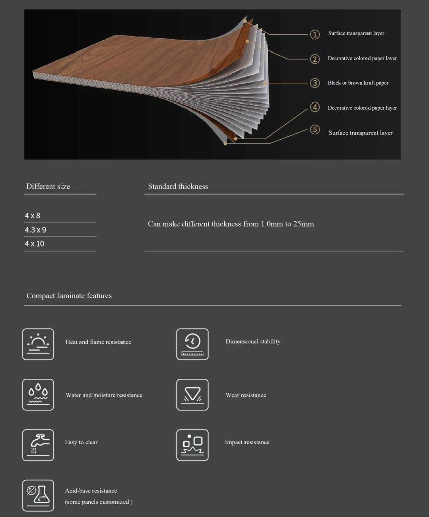 HPL locker material