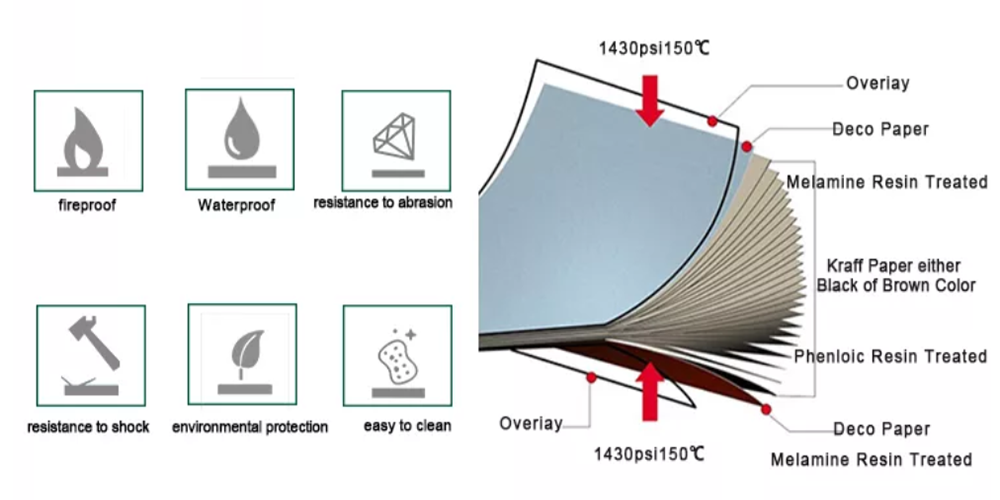 moisture-resistant material